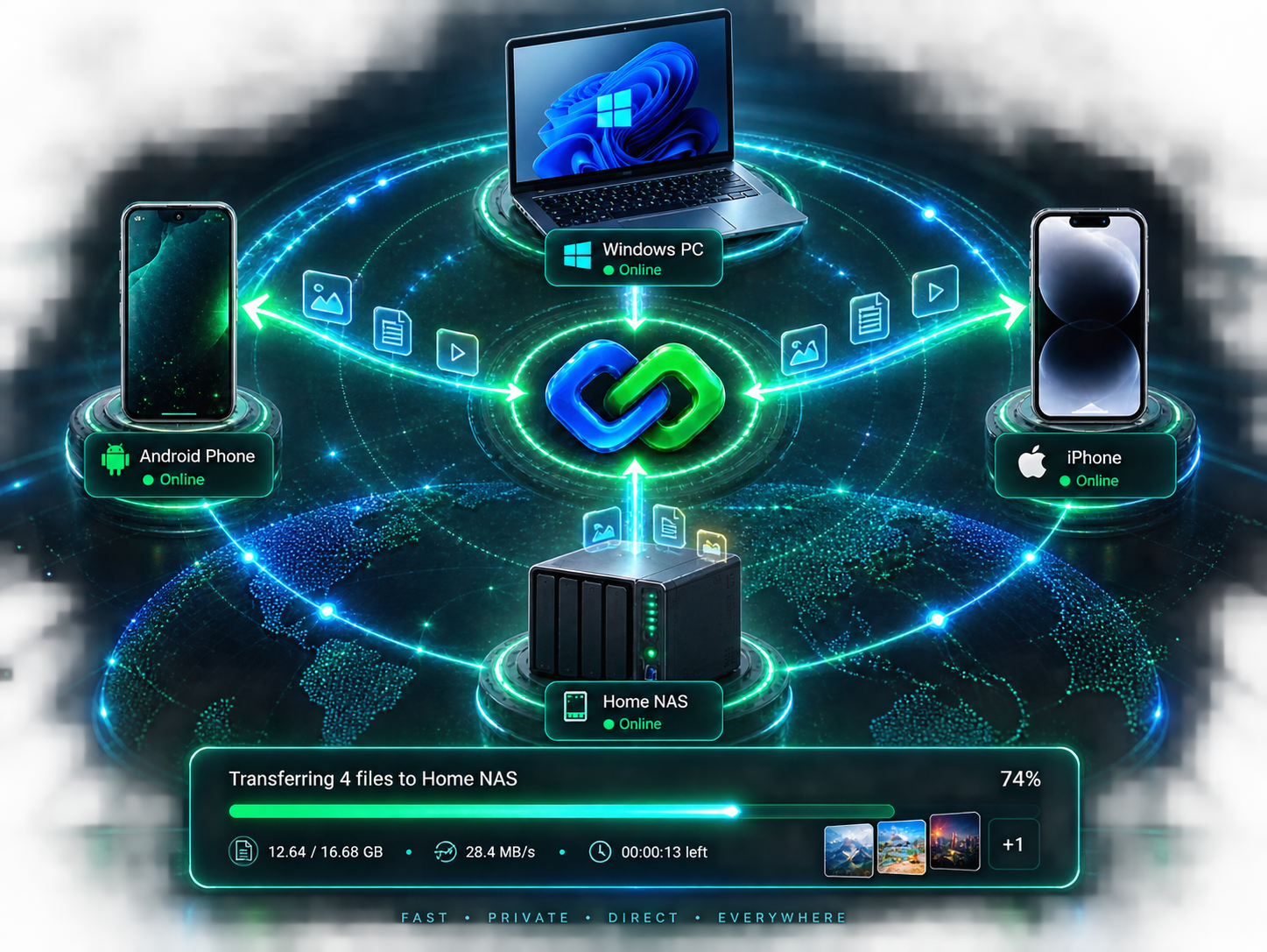 Sizial Peer device network